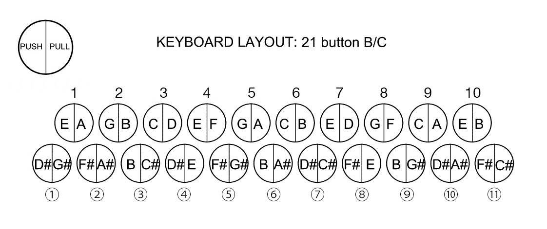 B/C Box Button Map