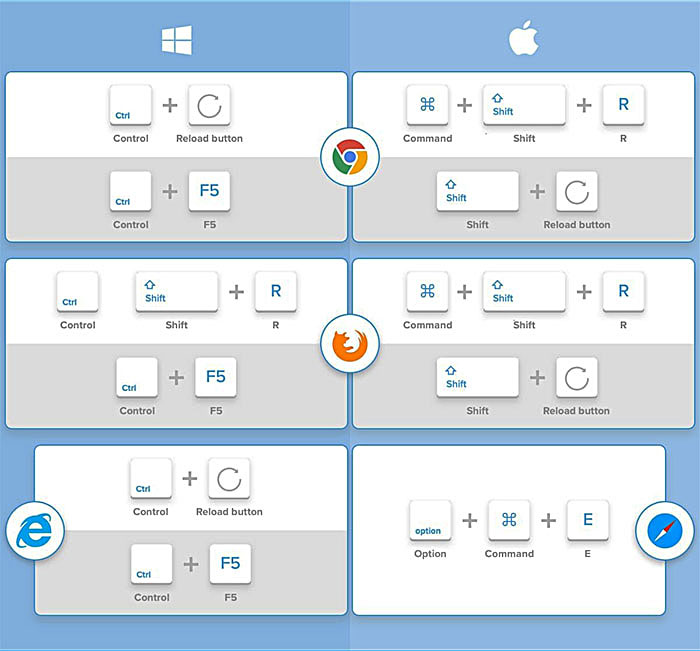 Hard refresh of a browser page