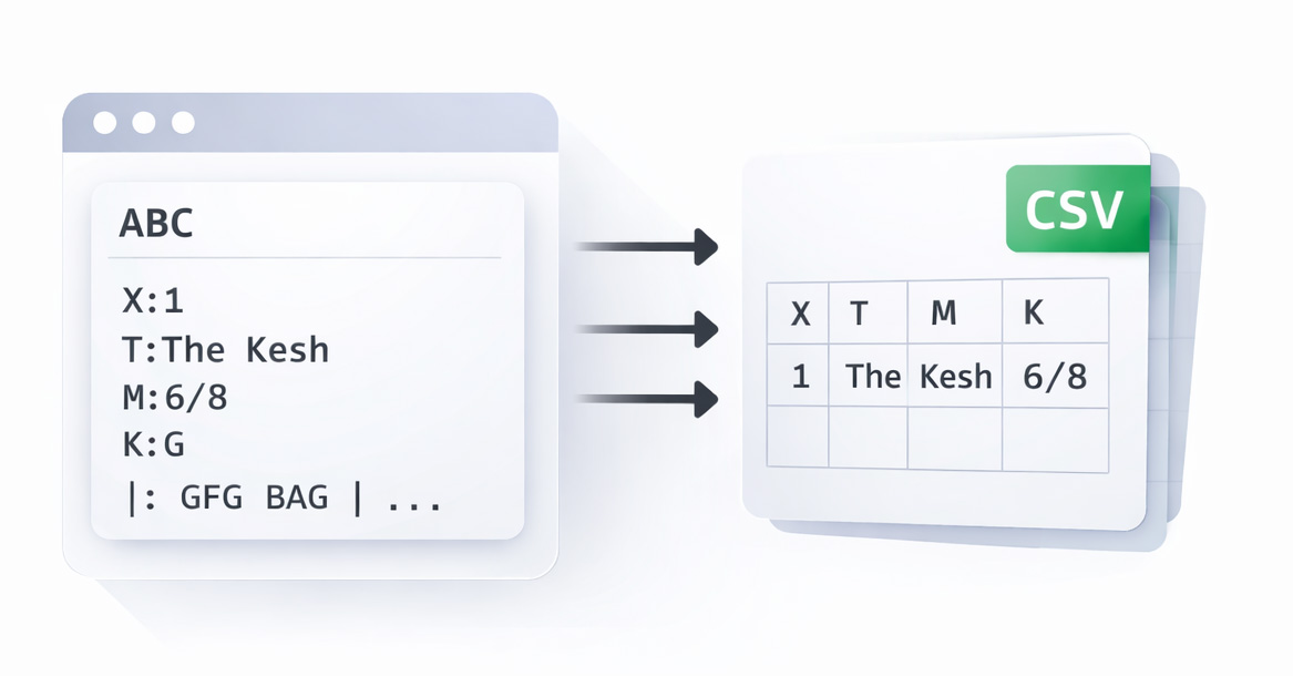 ABC Tags to CSV Extractor Utilities