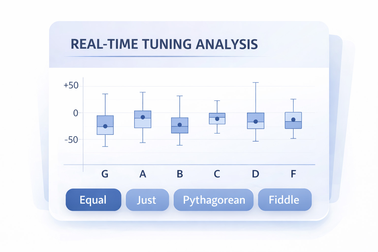 Real Time Tuning Analysis