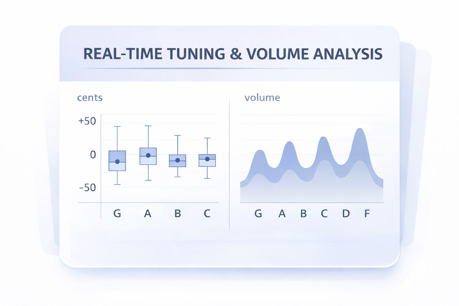 Real Time Tuning and Volume Analysis